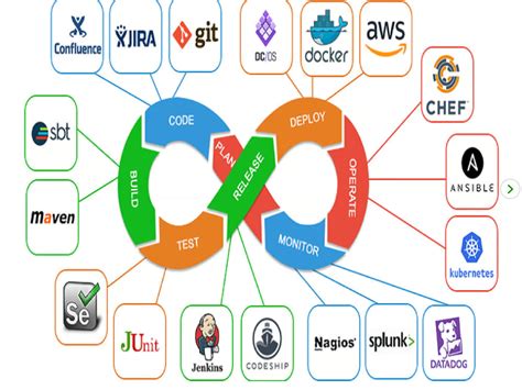 Ci CD Pipeline in Azure DevOps in Java 的图像结果