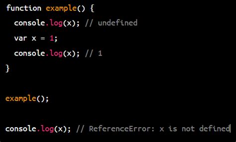 Image result for JavaScript Syntax Let Var