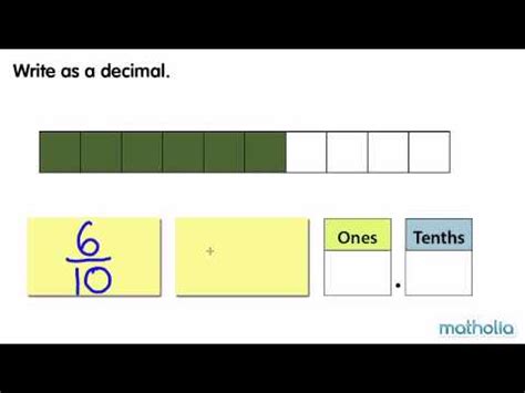 An Introduction to Tenths Video Lecture - Class 5
