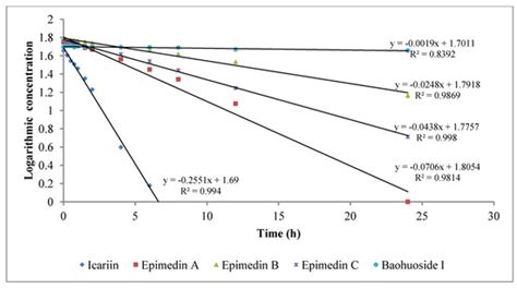 A Comparative Study on the Metabolism of Epimedium koreanum Nakai ...