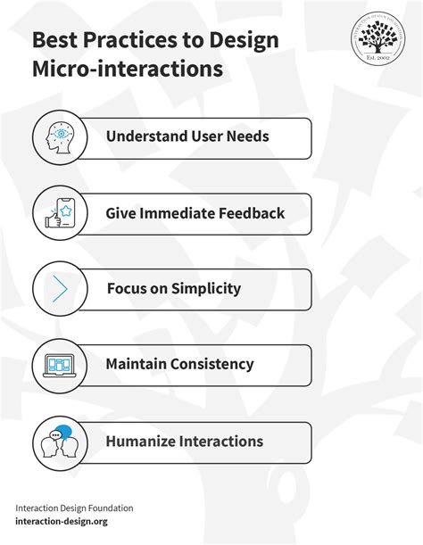 Image result for Micro Interactions Examples
