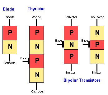 Thyristor Tutorial and Applications 的图像结果