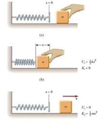 Some Systems Executing Simple Harmonic Motion - Physics for JAMB PDF ...