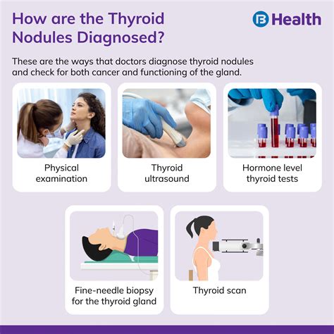Thyroid Nodules: Symptoms, Causes, Types and Treatment