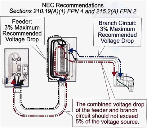 Image result for Voltage Drop Calculation in a Single Line Diagram Example