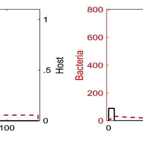 Image result for Stochastic Model Examples