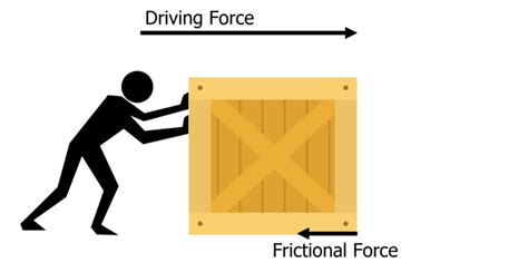 Image result for Work Done Examples