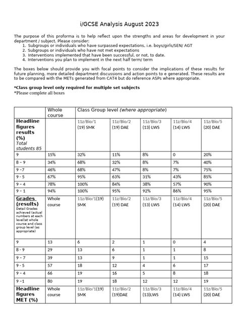 Image result for IGCSE File Types