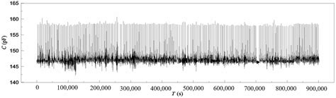 A Micro Capacitive Humidity Sensor Based on Al-Mo Electrodes and ...
