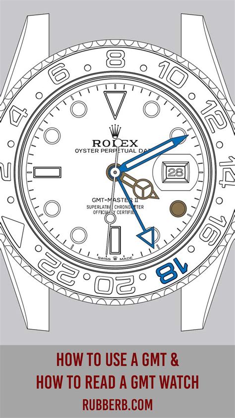 Image result for Using a GMT Watch