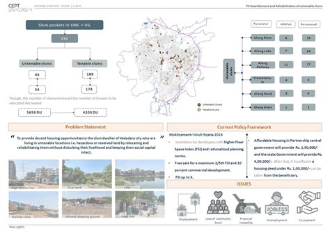 G1_P3_Resettlement and Rehabilitation of Untenable Slums | CEPT - Portfolio