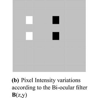 Image result for Keysight Filter Design