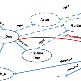 Guide To Link Explorer Discovered Background Background