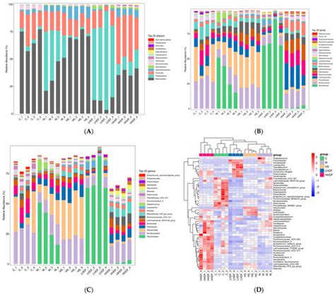 Soluble Dietary Fiber of Hawthorn Relieves Constipation Induced by ...