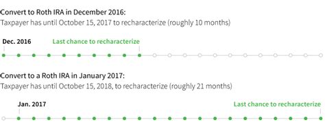 Image result for Roth Conversion Strategy