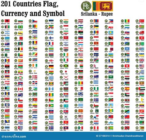Currency Symbols With Country Name