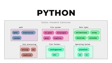 Image result for Is Python a Library Based Language