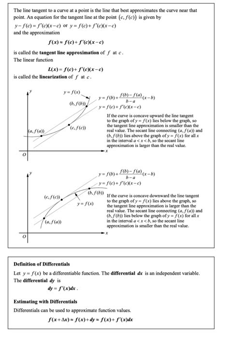 Tangent Line Approximation 的图像结果
