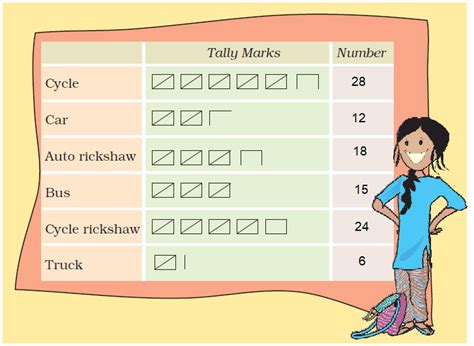 Class 5th Lesson 12 的图像结果