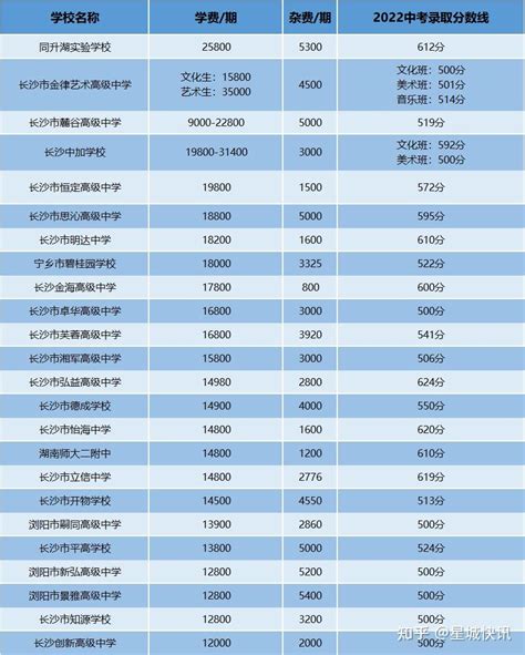 台州民办高中、台州民办普高排名及学费（排名不分先后） - 知乎