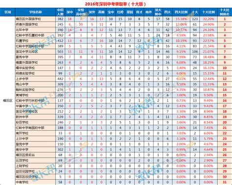 2023年深圳入学积分多少？22年深圳各区小学录取积分汇总来啦_深圳积分入户网