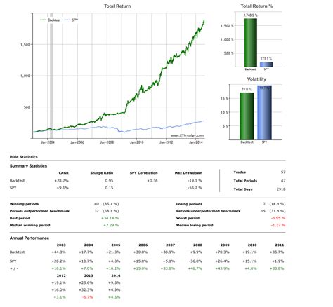 Image result for How to Optimize a Portfolio Using Excel