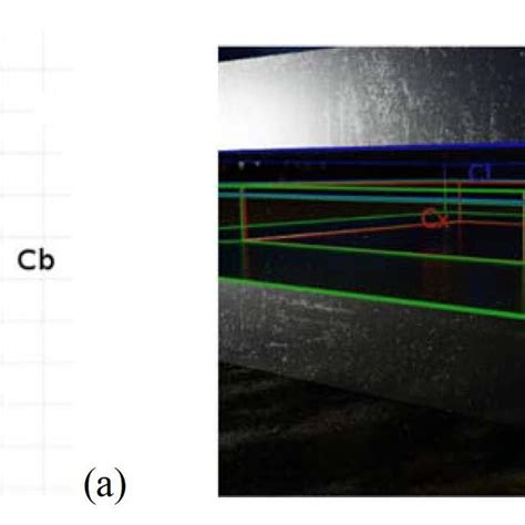 Image result for Parallel Measurement