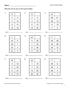 Image result for How to Write a Table Using a Function Rule