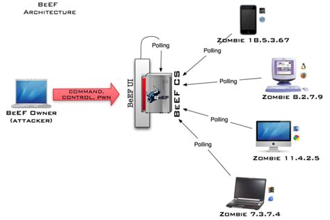 Beef Tutorial 的图像结果