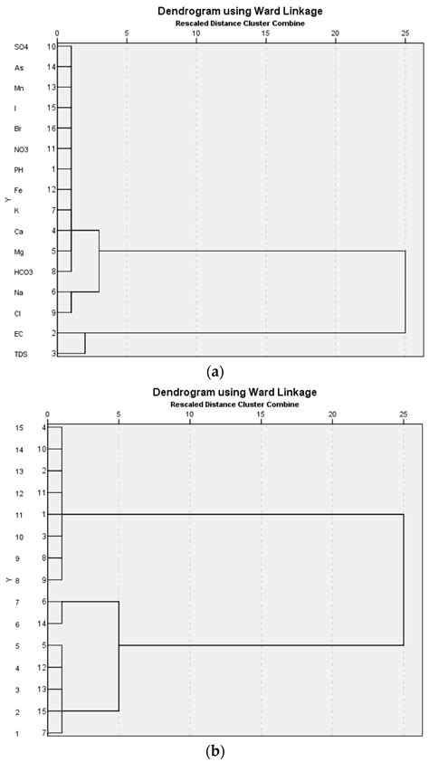 Hydrochemical Characterization and Quality Assessment of Groundwater in ...