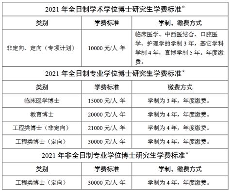博士招生丨2021年华中科技大学拟招博士2200名（含非全日制博士） - 知乎