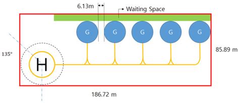 Design Criteria and Accommodating Capacity Analysis of Vertiports for ...