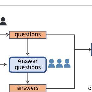Image result for Protocol and Data Collection