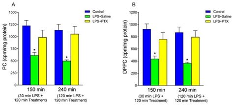 Protective Effect of Pentoxifylline on the Development of Acute Gastric ...