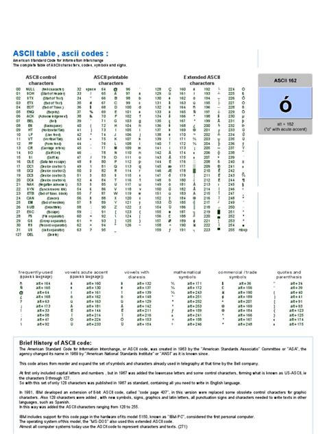 Image result for Code ASCII PDF