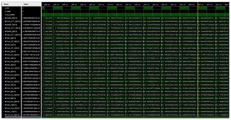 Design and Analysis of Hardware Acceleration for Semi-Physical ...