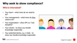 Image result for Knowledge Management ISO Process