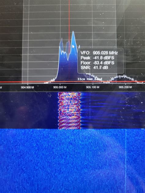 Image result for SDR Decoding