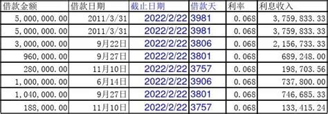 借款利息计算明细表(公式)_word文档在线阅读与下载_文档网