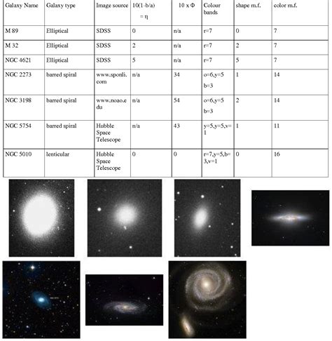 Table 3 Types Of Galaxies