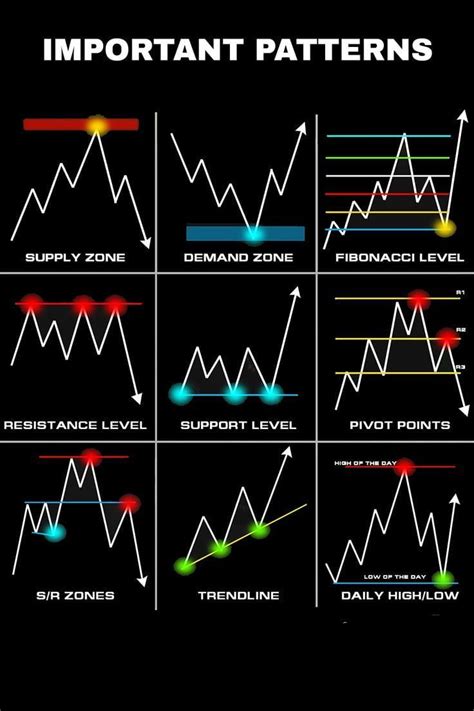 Common Chart Patterns 的图像结果