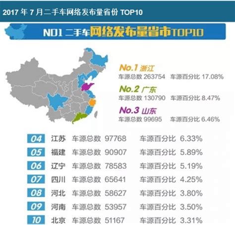 2018-2023年中国二手车行业市场现状规模分析及未来发展趋势预测报告 - 中国报告网