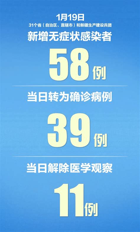 本土确诊+88例！北京新增7例，市疾控紧急提醒！_病例
