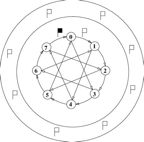 Algorithm Termination Illustration 的图像结果