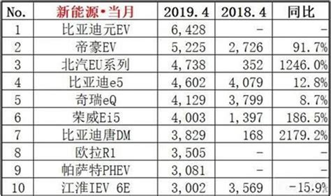 2019中国汽车销售排名 汽车销售排行榜前十名 - 随意优惠券