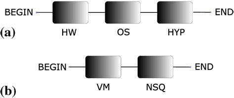 Image result for RBD API Server