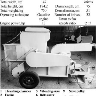 Threshing Machine 的图像结果