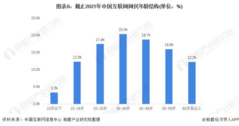 十张图了解2021年中国互联网网民画像 城乡互联网普及率逐年上升_资讯_前瞻经济学人