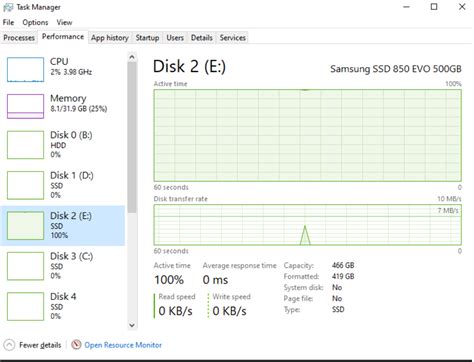 Image result for Task Manager Disk 100