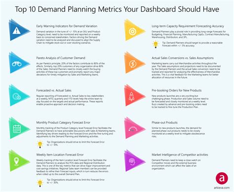 Demand Planner